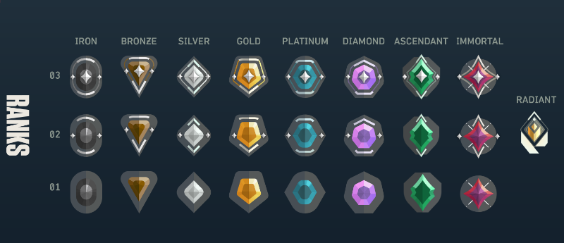 Valorant-Ranking-System-Episode-4.png