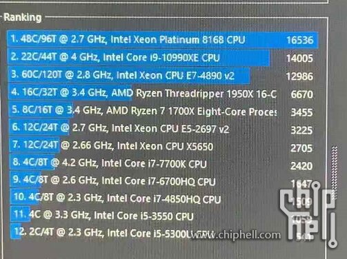 Intel-Core-i9-10990XE-Cinebench.jpg