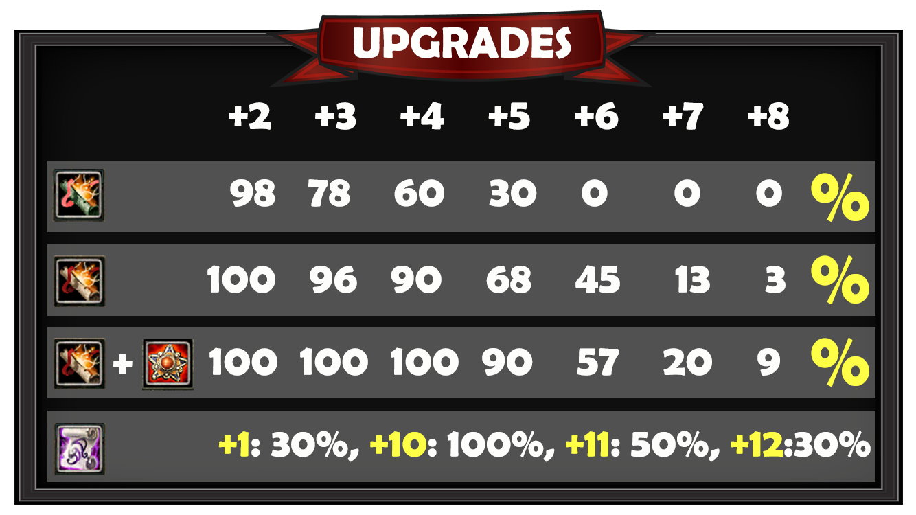 upgrades.png